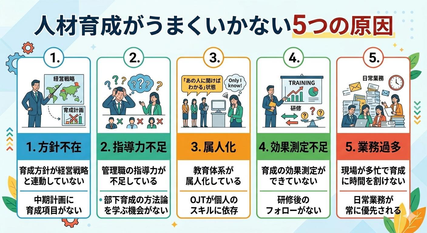 人材育成がうまくいかない5つの原因