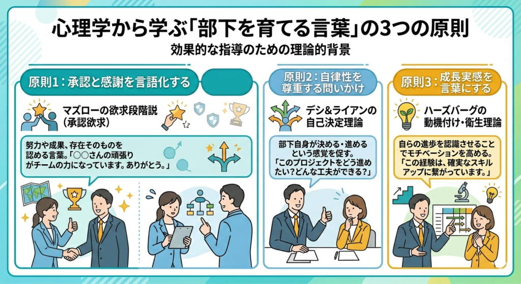 部下を育てる言葉