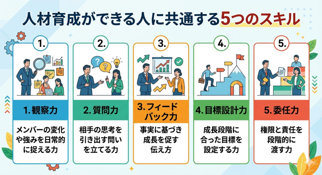 部下育成 5つの力