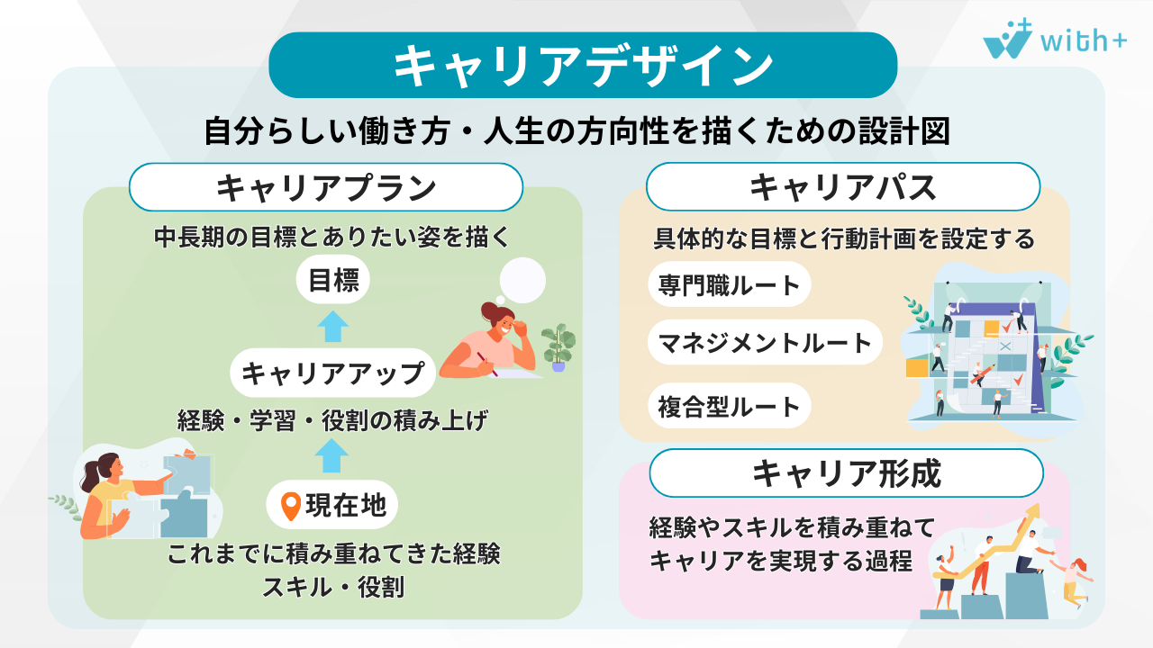 キャリアデザイン
