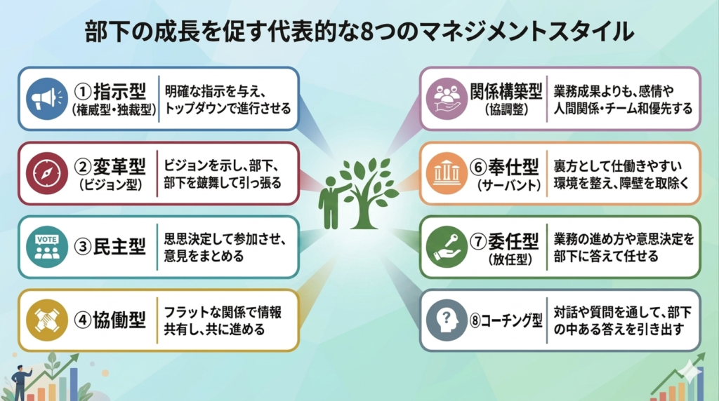 部下の成長を促す代表的なマネジメントスタイル