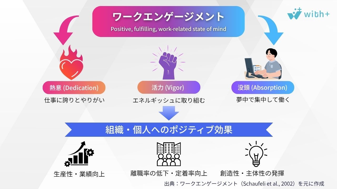 ワークエンゲージメント