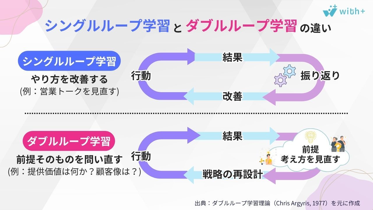 シングルループ　ダブルループ
