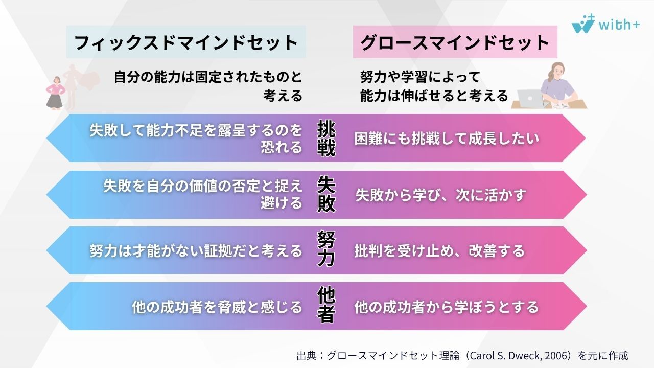 グロースマインドセット