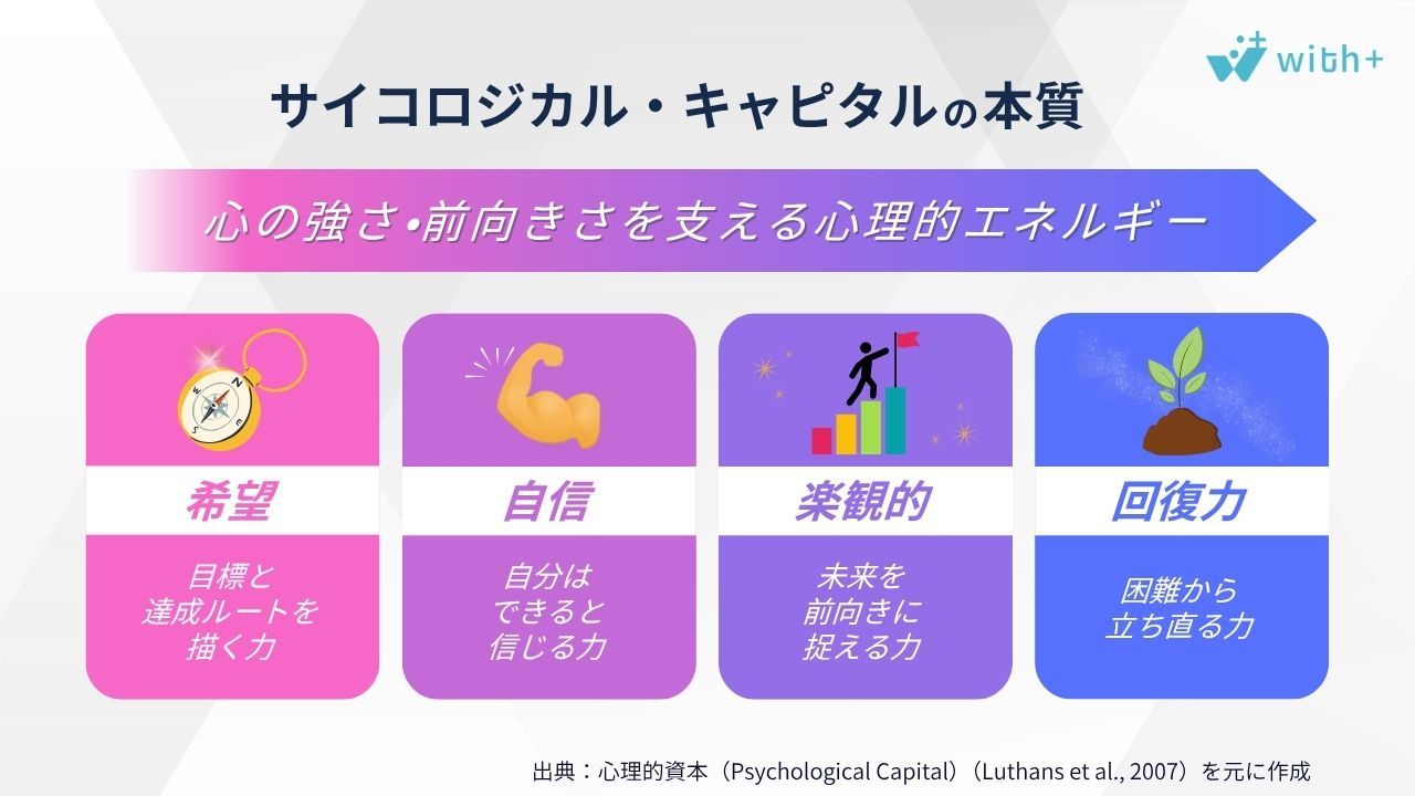 サイコロジカルキャピタル