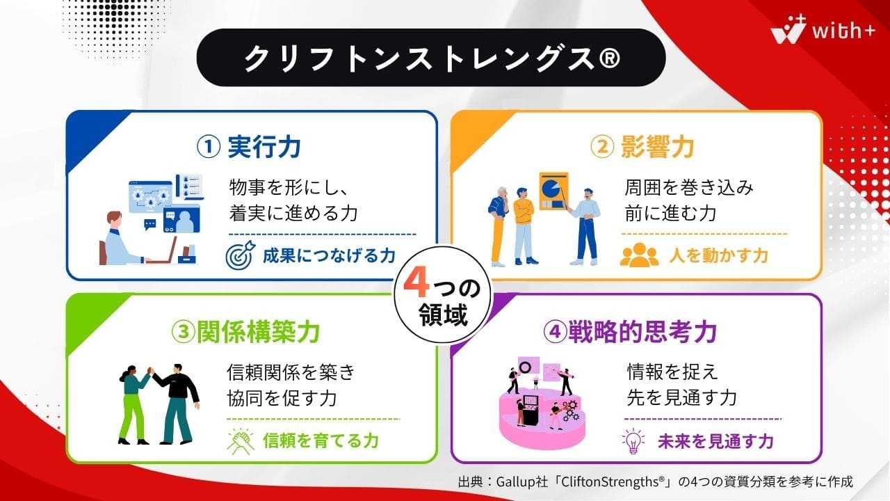 クリフトンストレングス