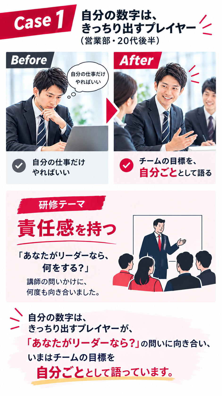 次世代リーダー研修