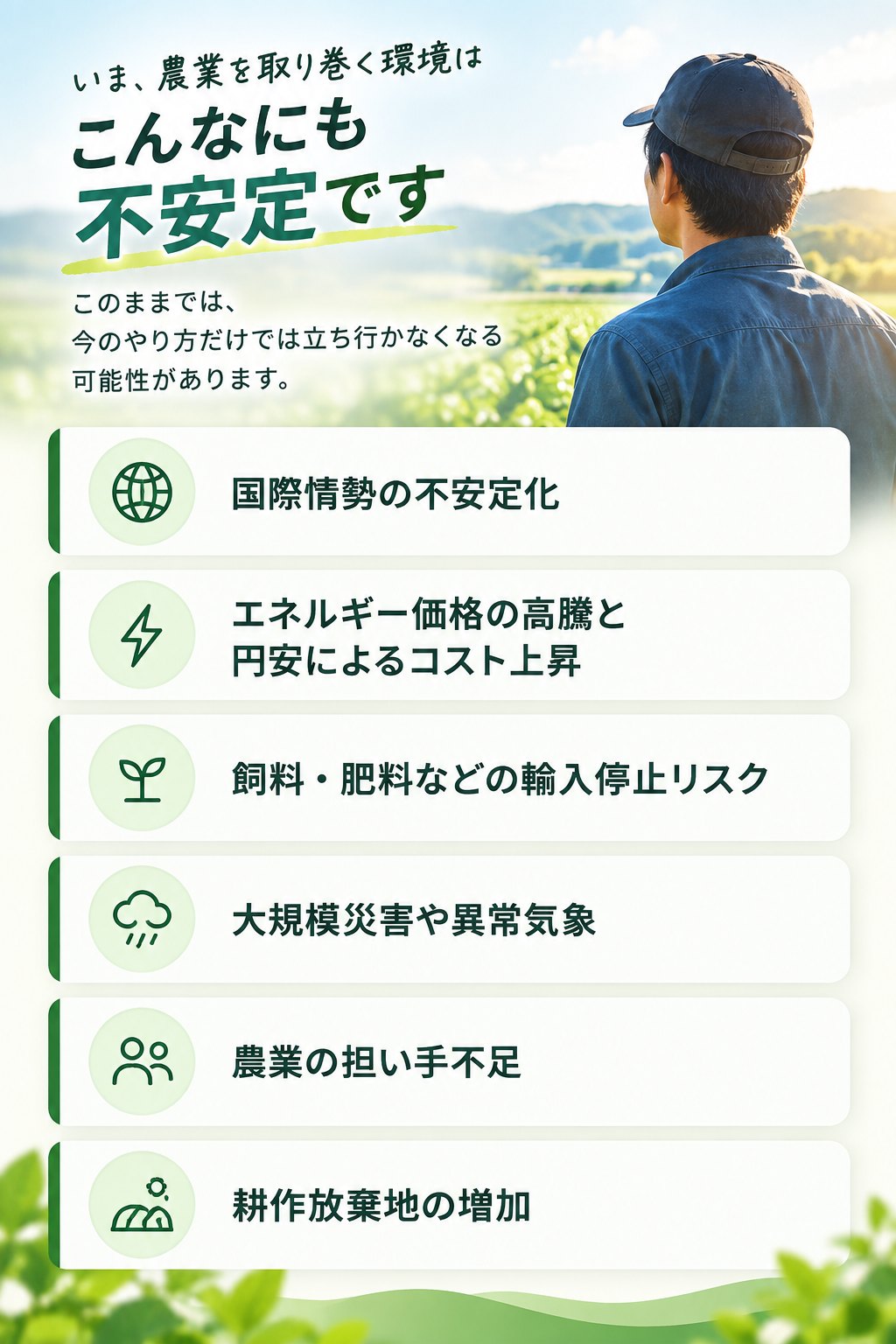 いま、農業を取り巻く環境はこんなにも不安定です：国際情勢の不安定化、エネルギー価格の高騰と円安によるコスト上昇、飼料・肥料などの輸入停止リスク、大規模災害や異常気象、農業の担い手不足、耕作放棄地の増加